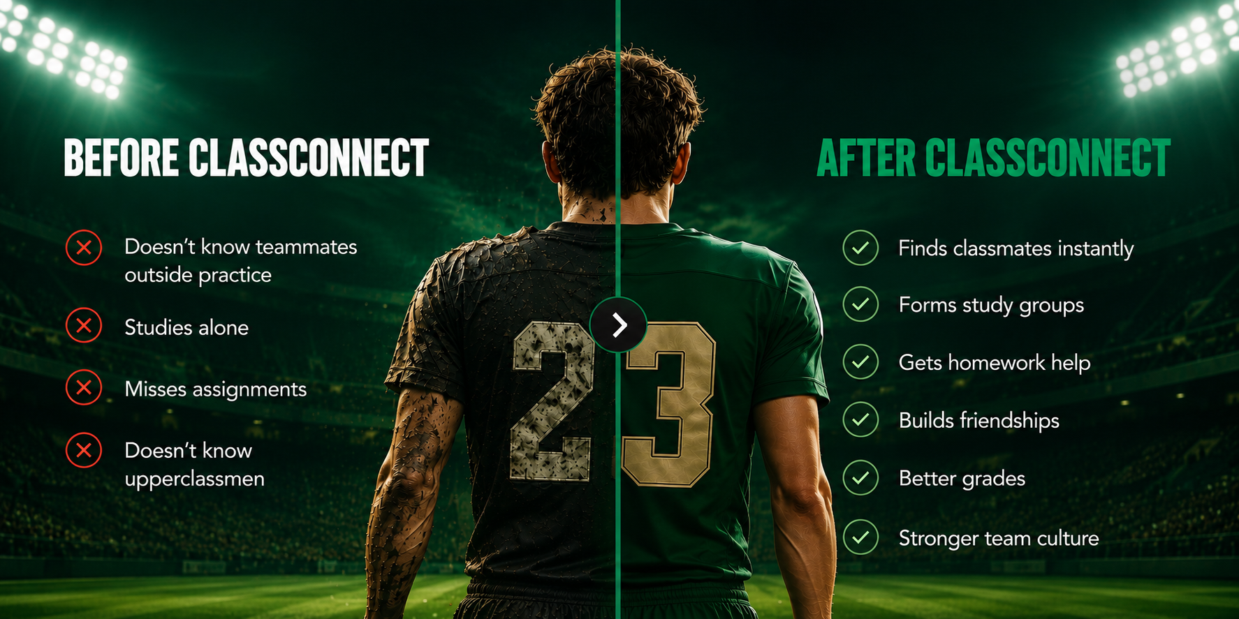 Before and after ClassConnect: student challenges without the app versus stronger connections, study groups, homework help, friendships, grades, and team culture with ClassConnect.