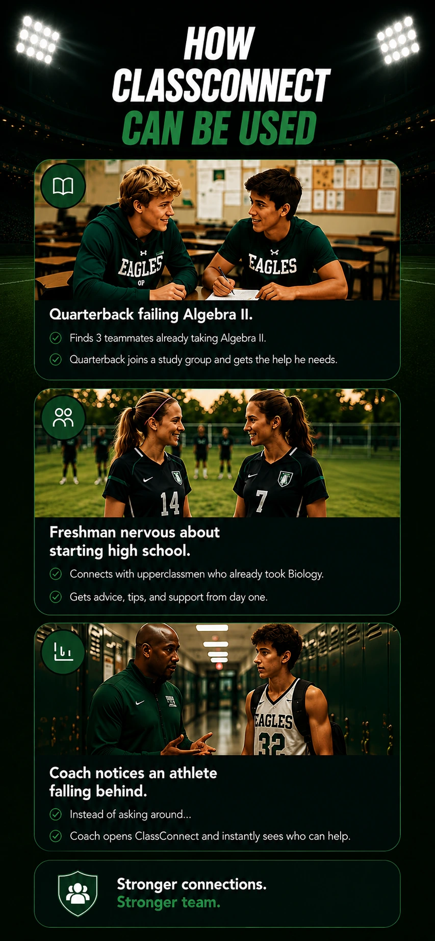 How ClassConnect can be used: scenarios for a quarterback in Algebra II, a freshman starting high school, and a coach supporting an athlete who is falling behind.