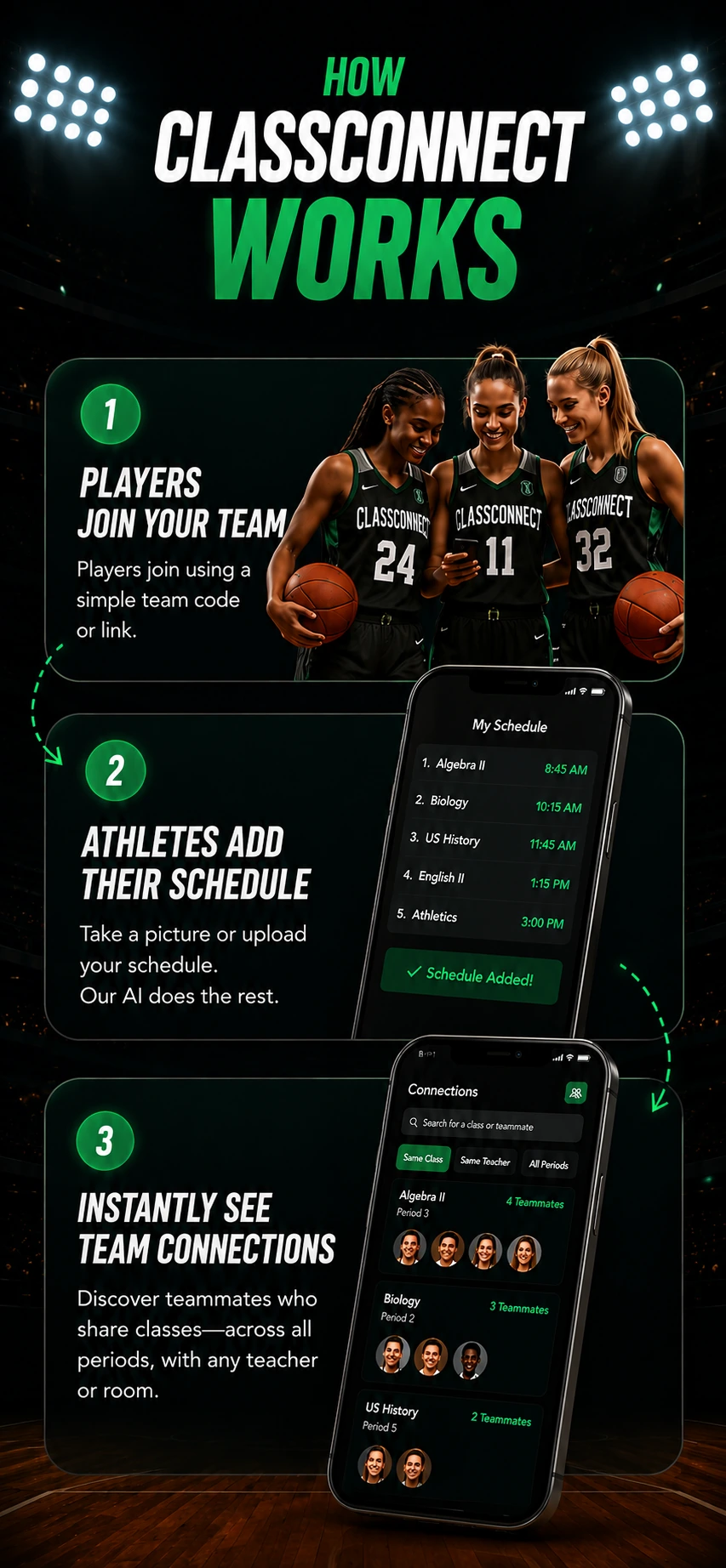 How ClassConnect Works: players join your team, athletes add their schedule, and instantly see team connections.